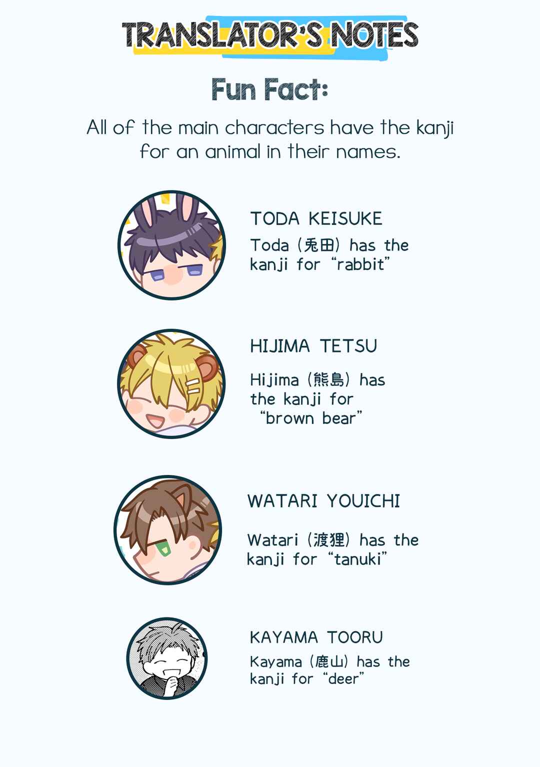 Page 31 Chapter 3 Wagamama Kouhai-kun (Web Comic)