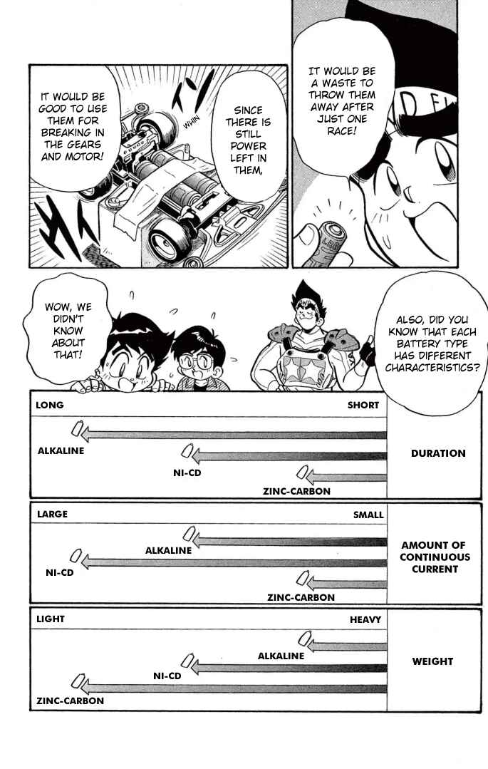 Page 3 Chapter 30.5 Mini 4WD Fighter V
