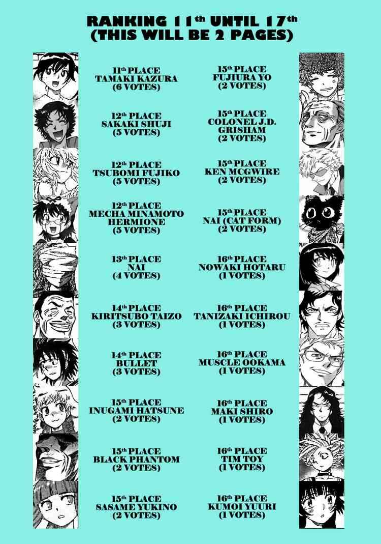 Page 24 Chapter 200 Zettai Karen Children