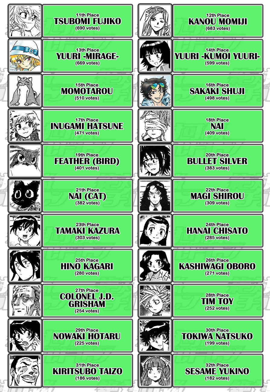 Page 49 Chapter 250 Zettai Karen Children