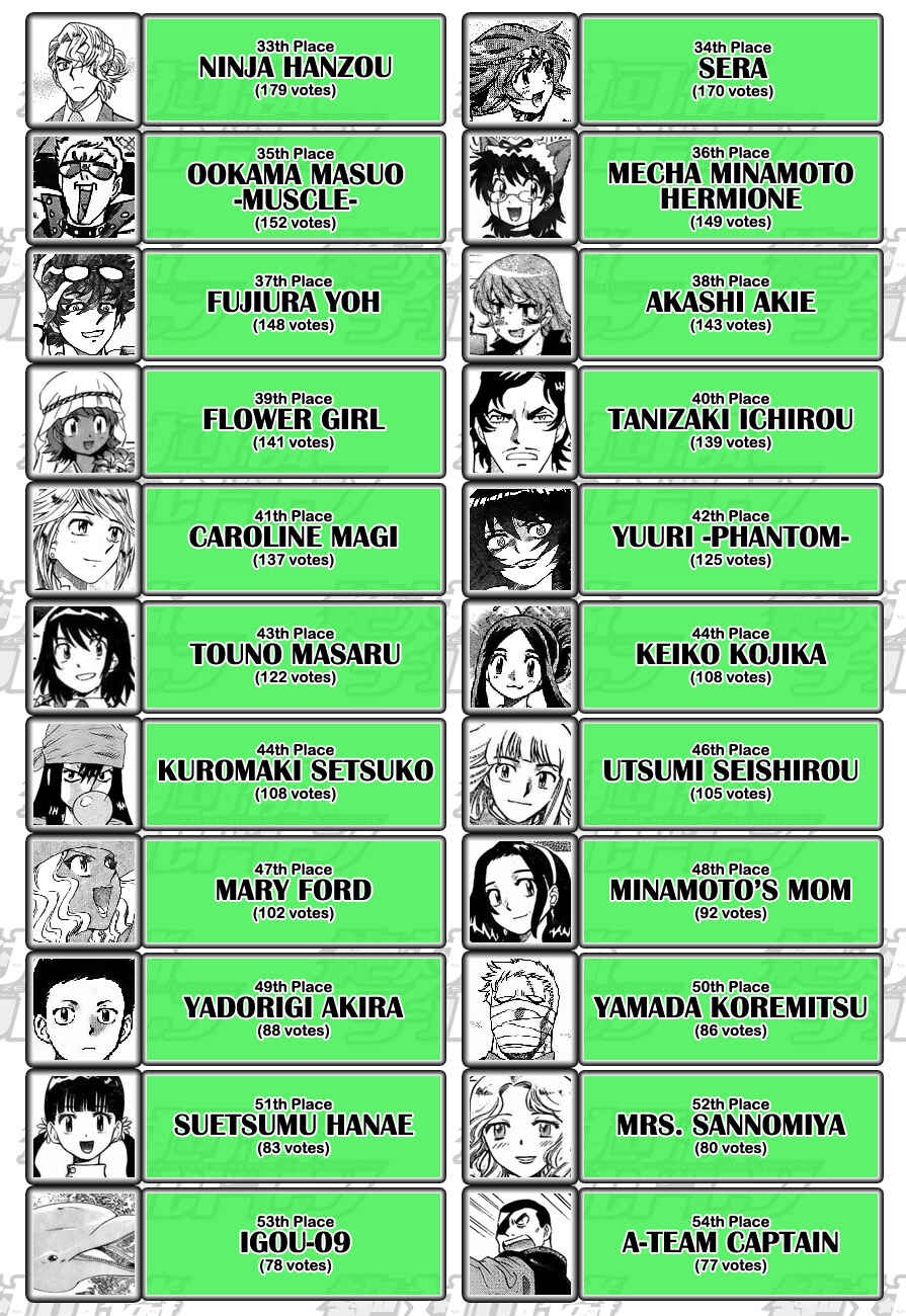 Page 50 Chapter 250 Zettai Karen Children