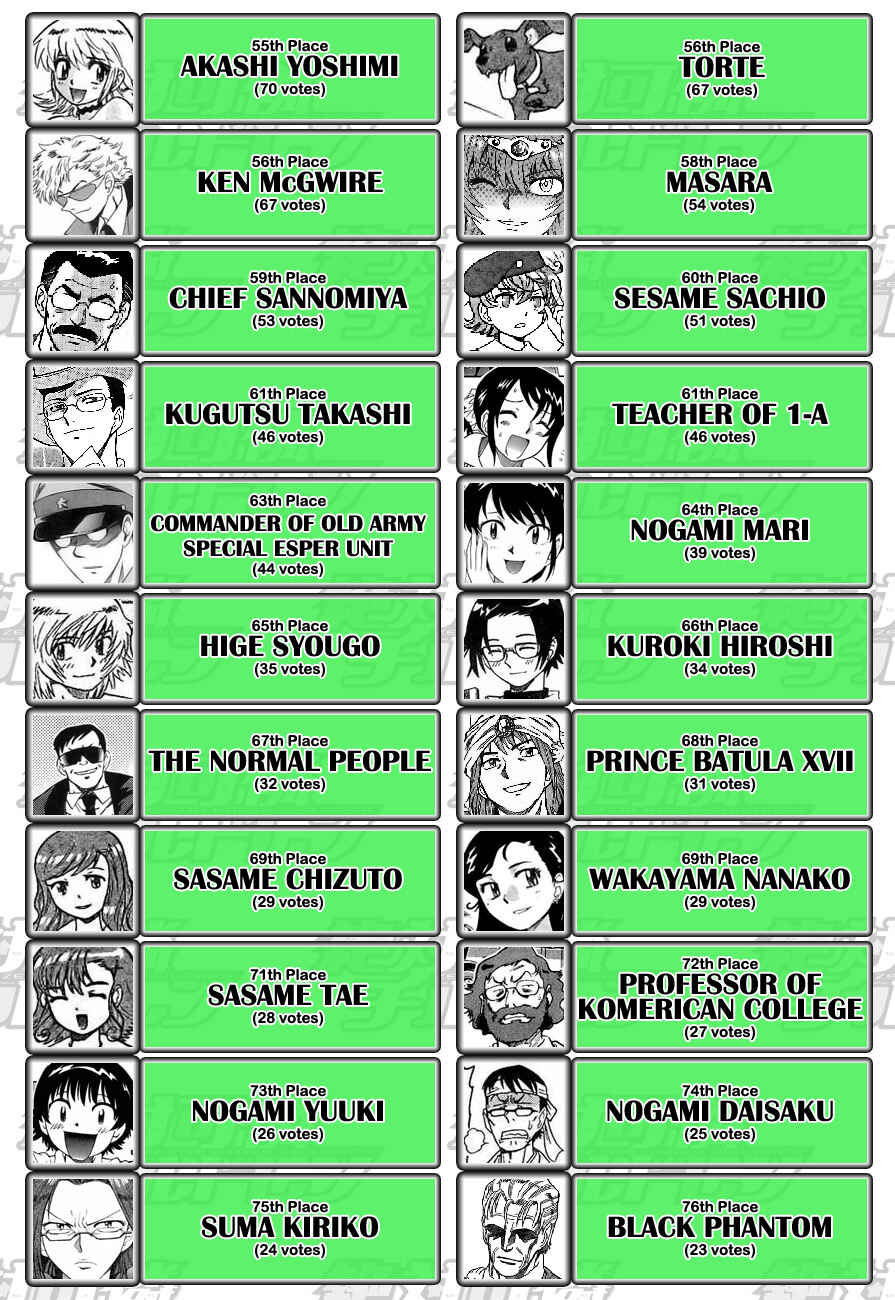 Page 51 Chapter 250 Zettai Karen Children