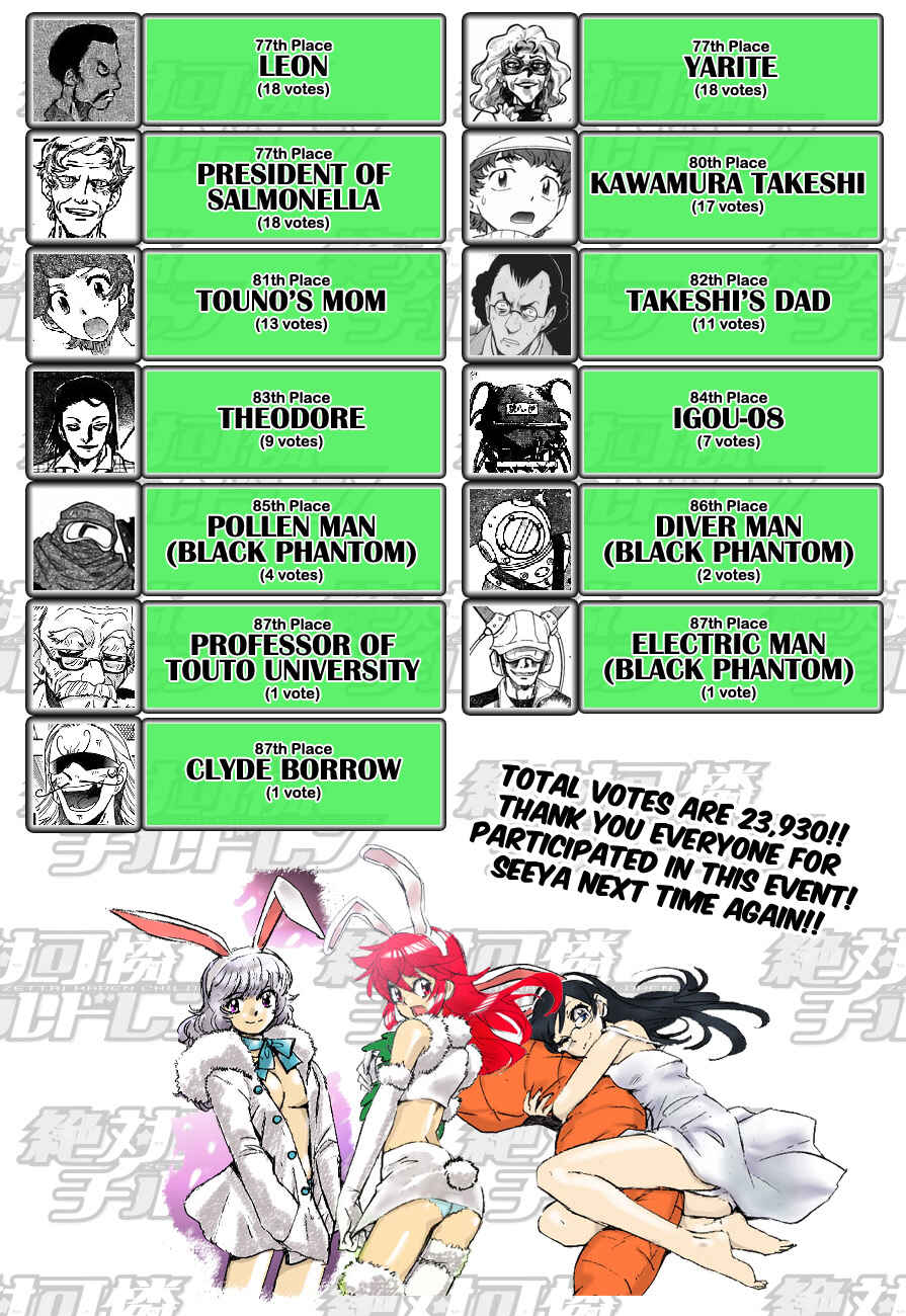 Page 52 Chapter 250 Zettai Karen Children