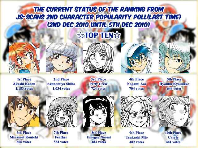 Page 19 Chapter 240 Zettai Karen Children