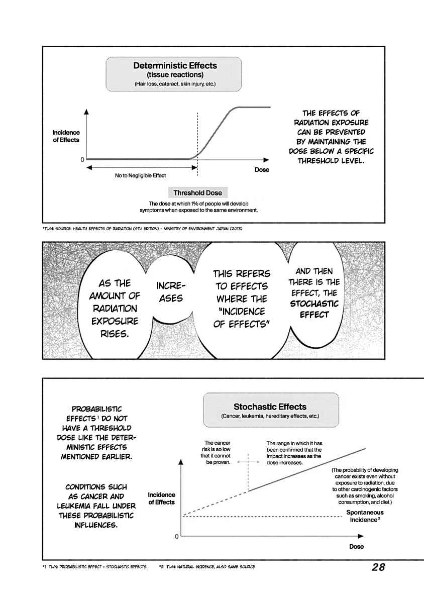 Page 27 Chapter 90 Radiation House