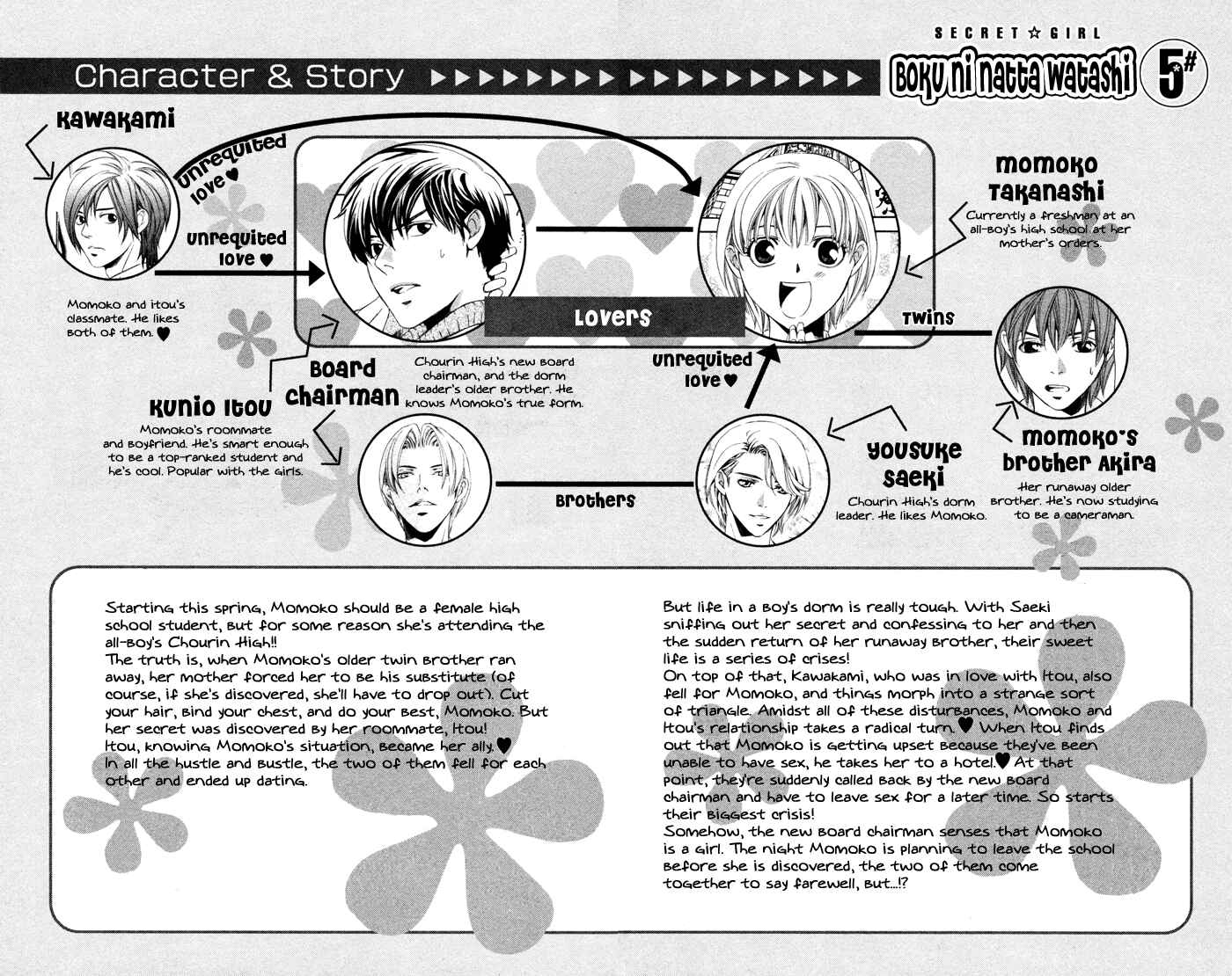 Page 6 Chapter 15 Boku ni Natta Watashi