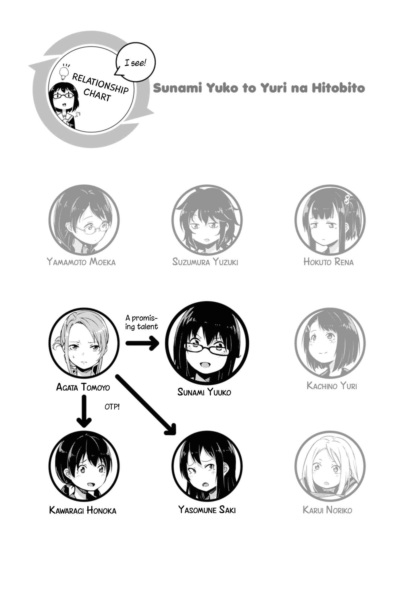 Page 5 Chapter 6 Sunami Yuuko to Yuri na Hitobito