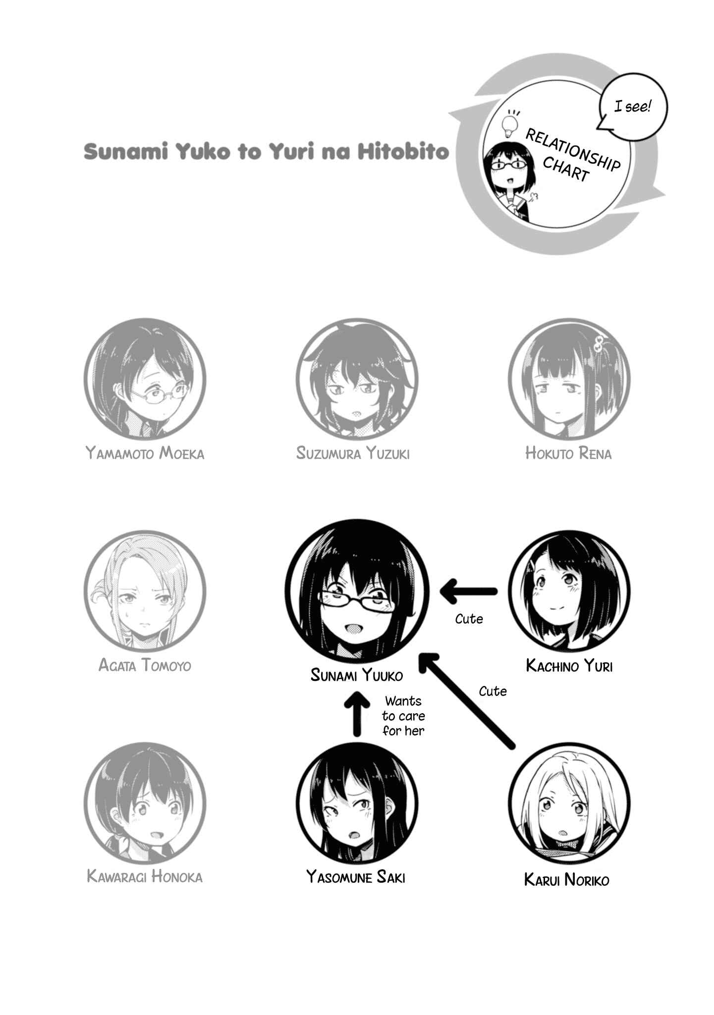 Page 4 Chapter 3 Sunami Yuuko to Yuri na Hitobito