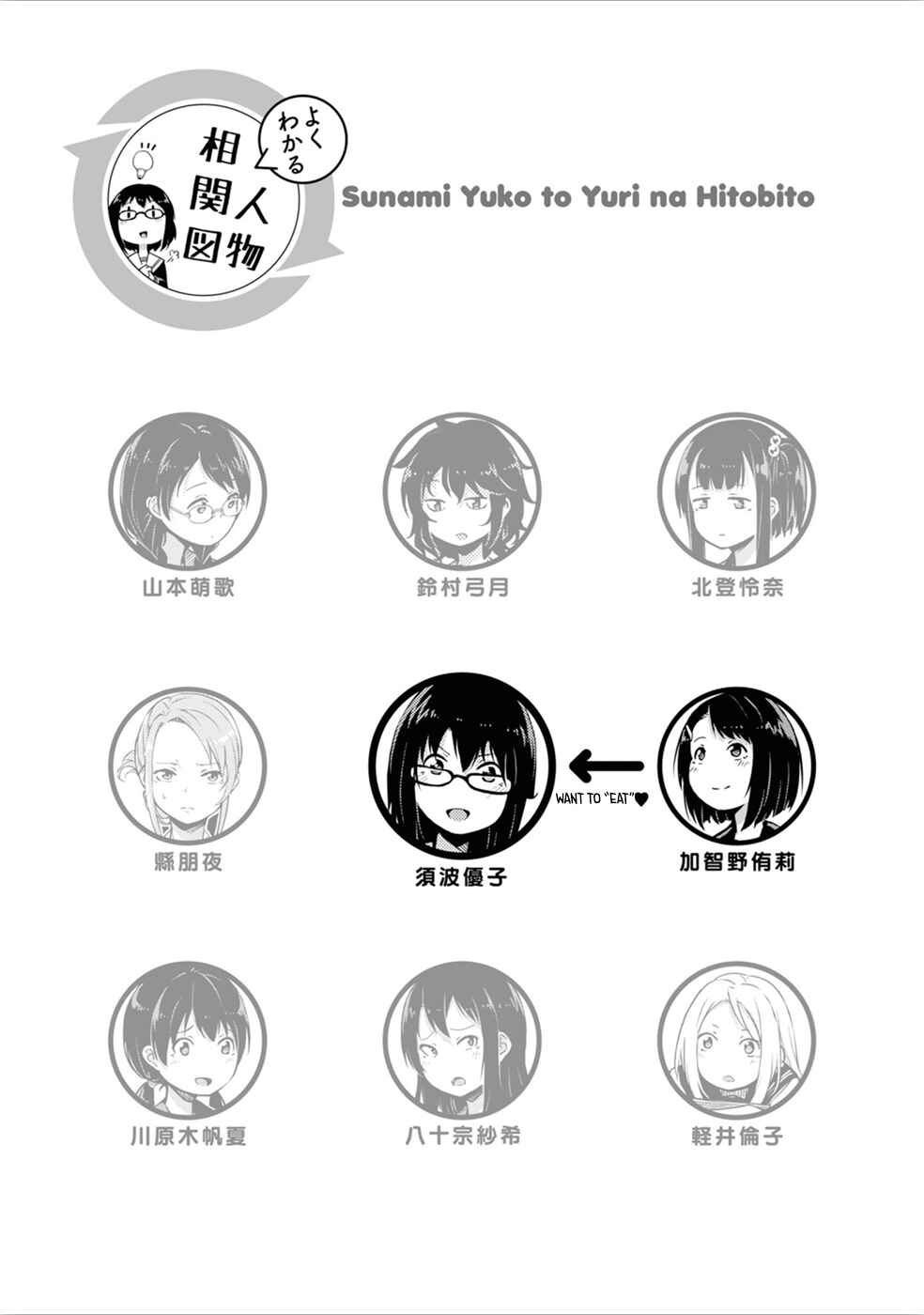 Page 5 Chapter 2 Sunami Yuuko to Yuri na Hitobito