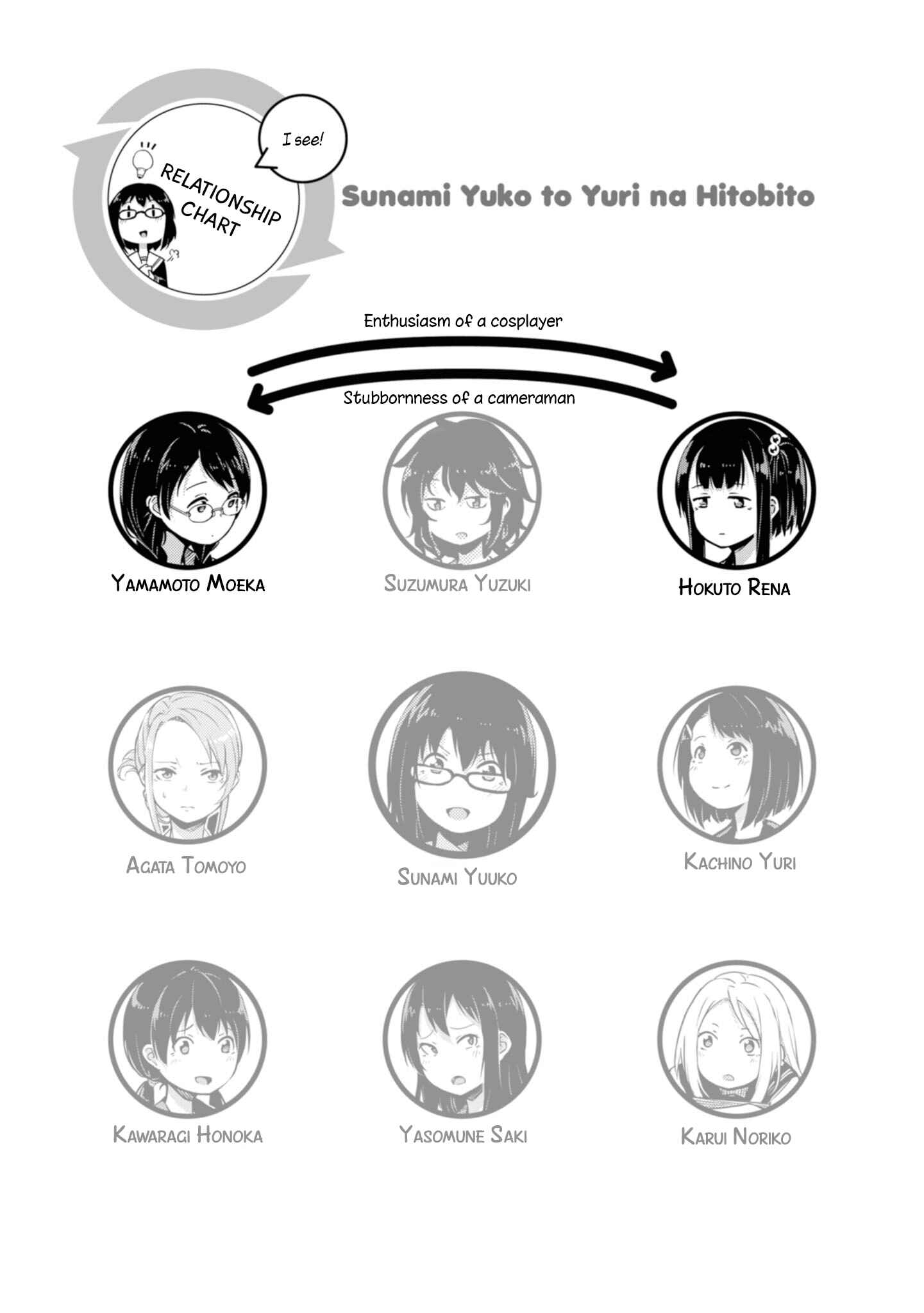 Page 5 Chapter 14 Sunami Yuuko to Yuri na Hitobito