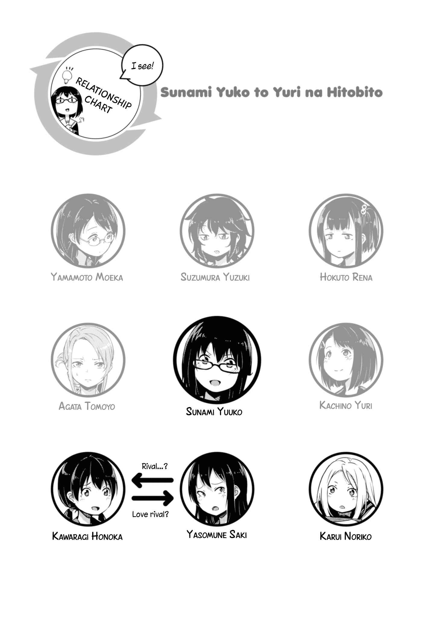 Page 5 Chapter 9 Sunami Yuuko to Yuri na Hitobito