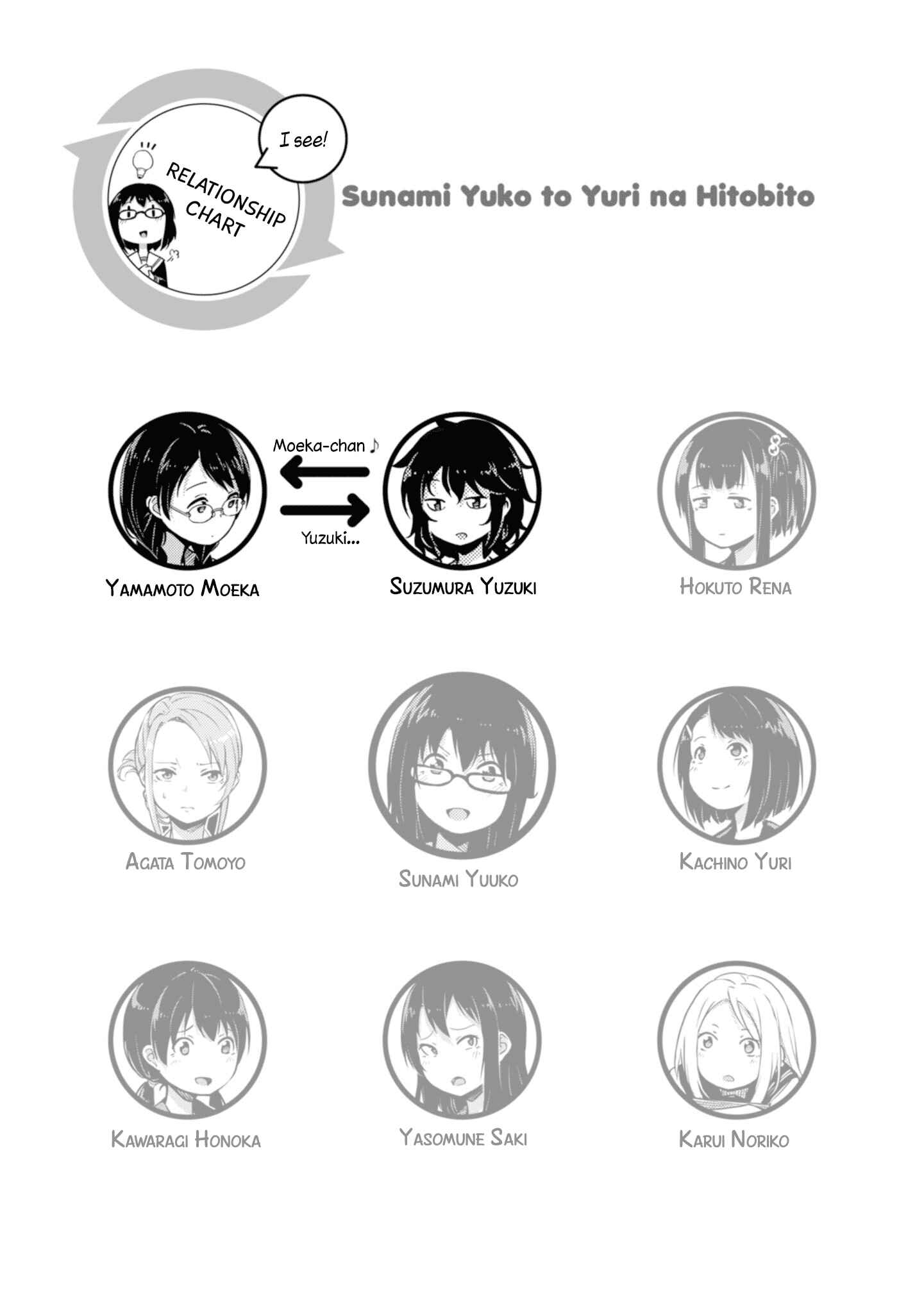 Page 5 Chapter 12 Sunami Yuuko to Yuri na Hitobito