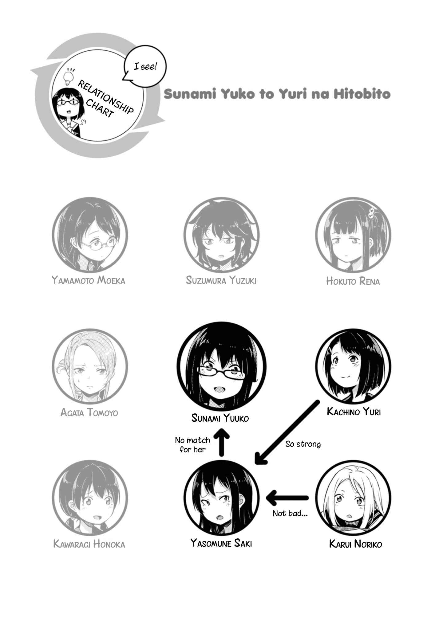 Page 5 Chapter 19 Sunami Yuuko to Yuri na Hitobito