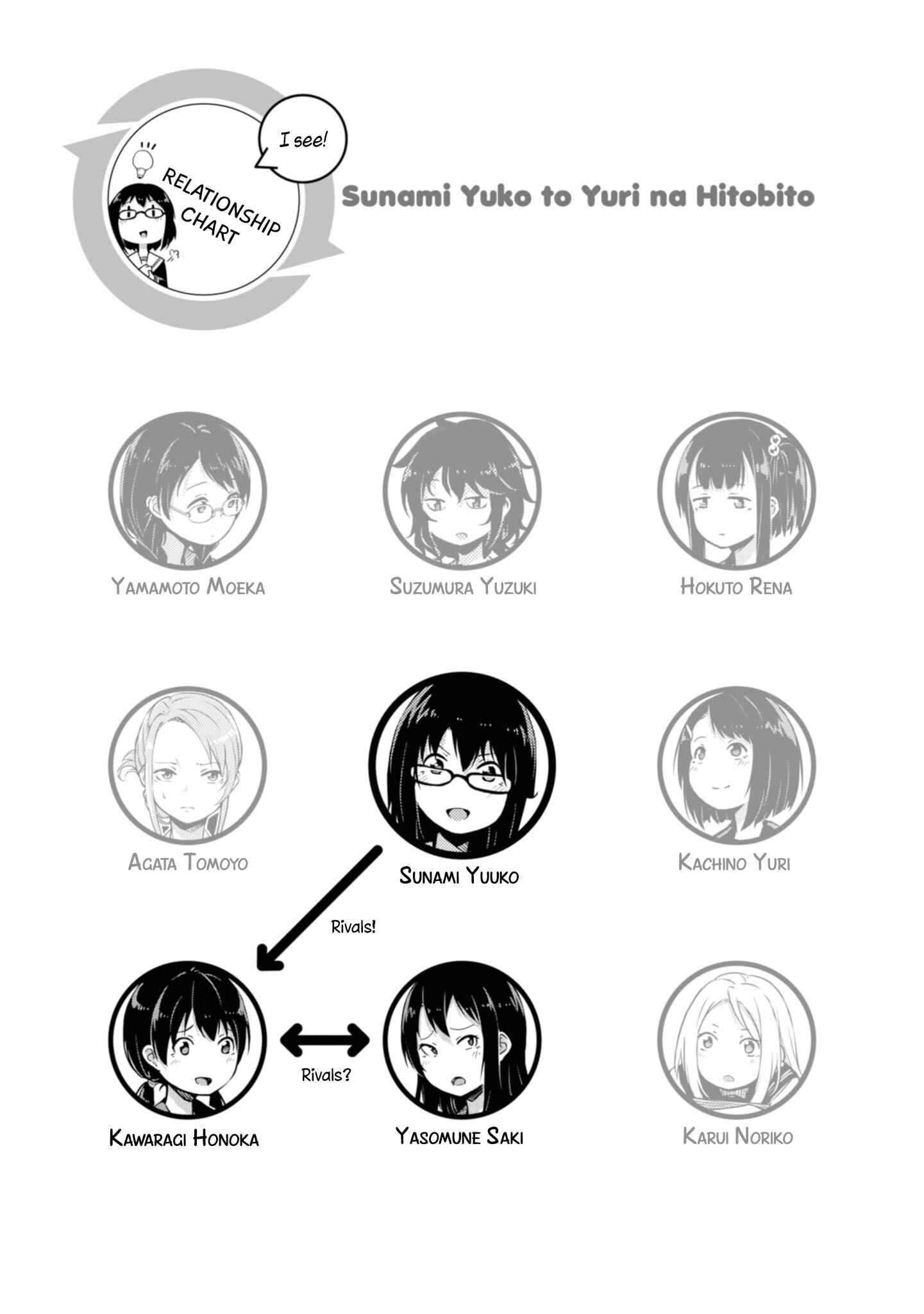 Page 5 Chapter 21 Sunami Yuuko to Yuri na Hitobito