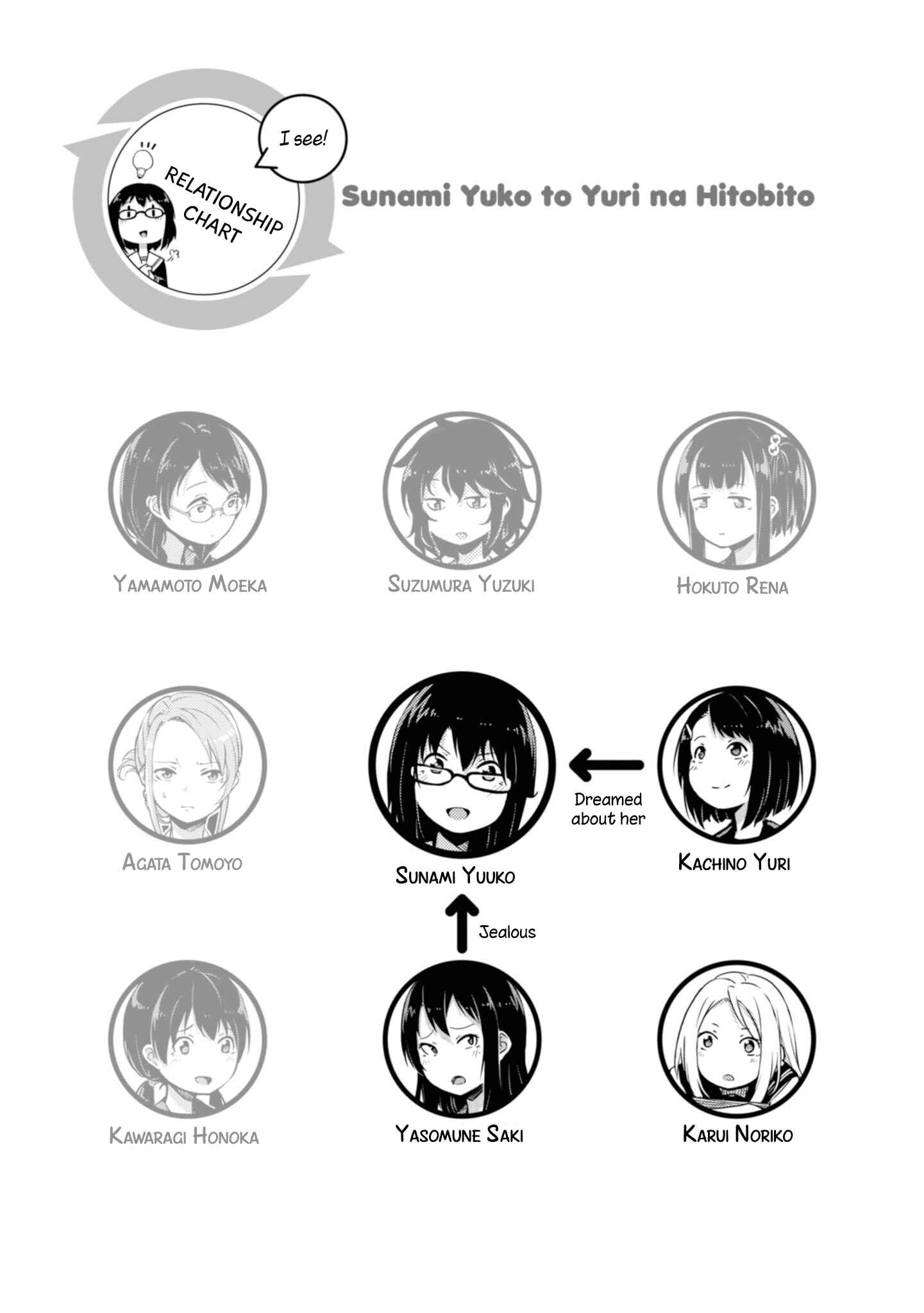 Page 5 Chapter 16 Sunami Yuuko to Yuri na Hitobito