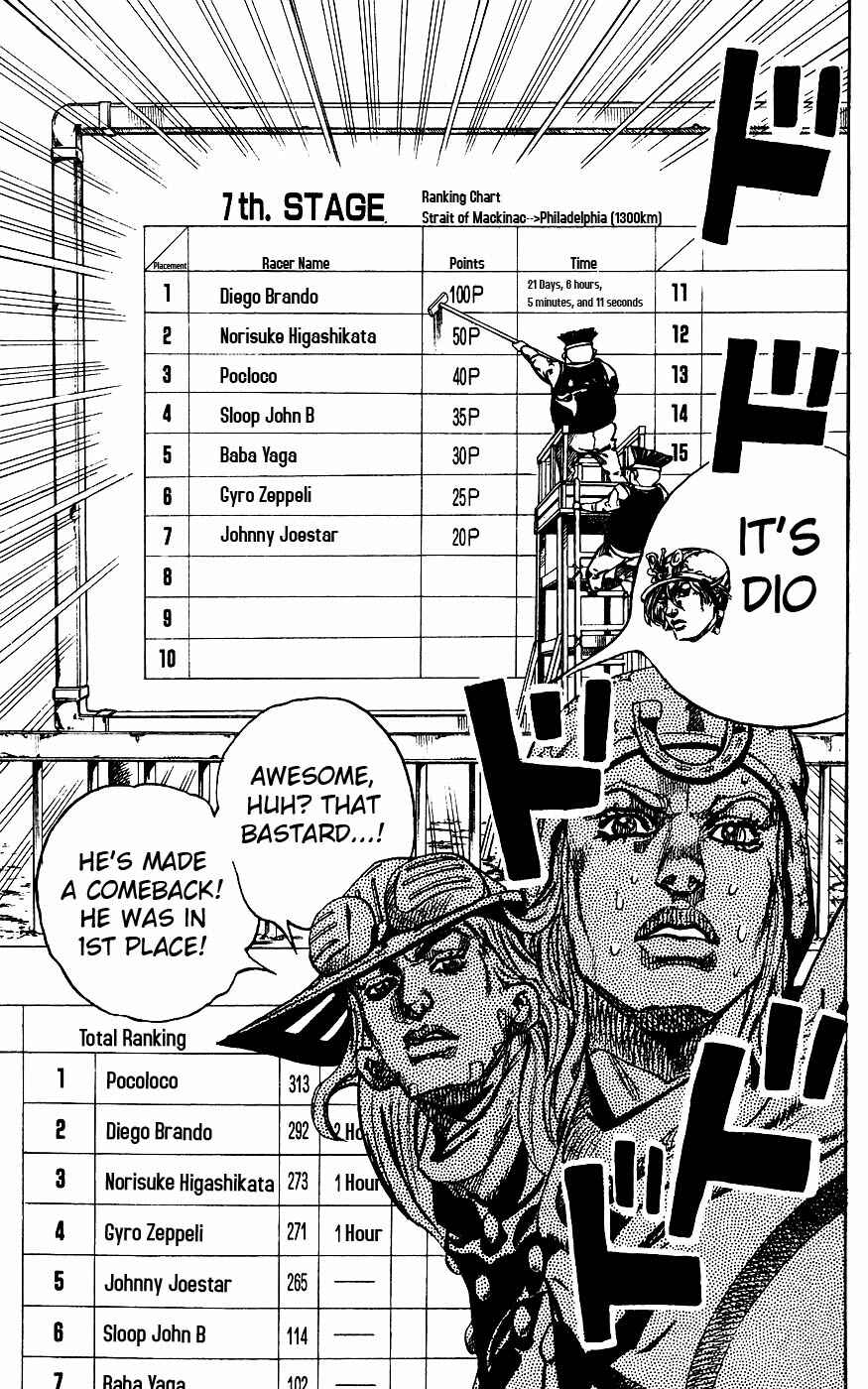Page 15 Chapter 60 JoJos Bizarre Adventure Part 7 - Steel Ball Run