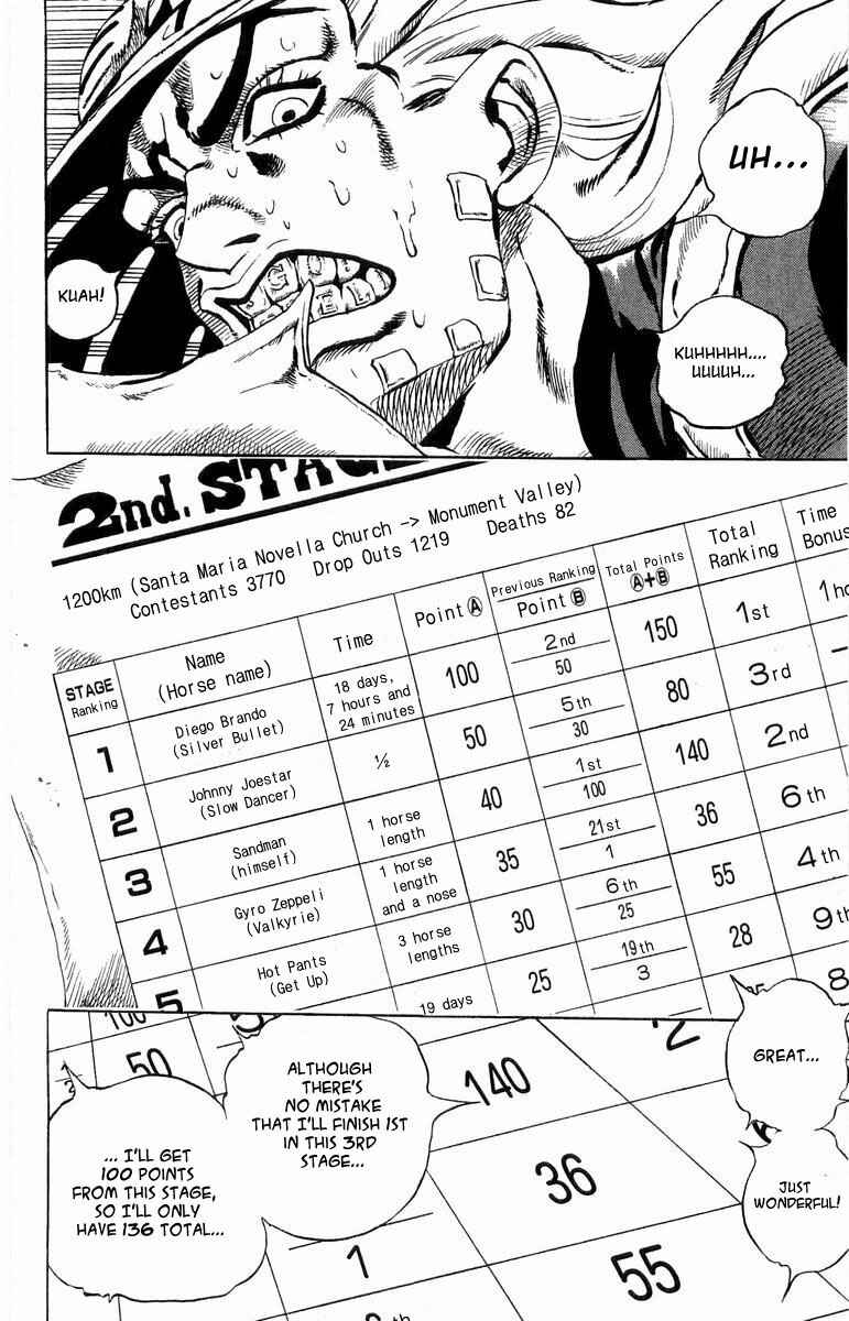 Page 19 Chapter 28 JoJos Bizarre Adventure Part 7 - Steel Ball Run