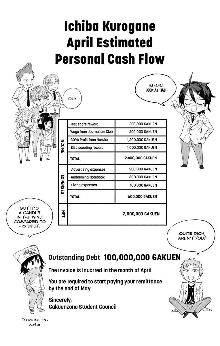 Page 1 Chapter 14.5 Ichiba Kurogane wa Kasegitai