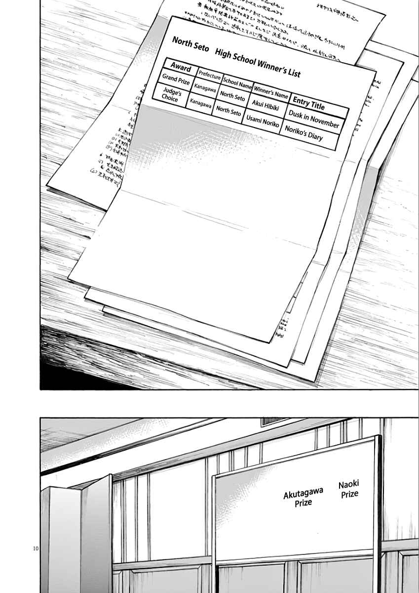 Page 10 Chapter 75 Hibiki - Shousetsuka ni Naru Houhou