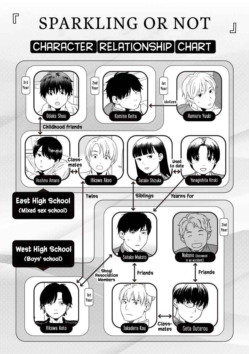 Page 1 Chapter 16 Kirakira Shitemo, Shinakutemo