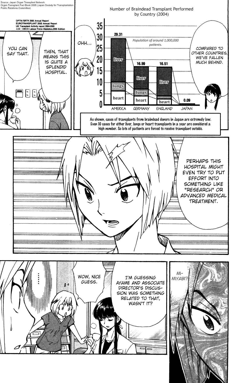 Page 20 Chapter 54 The Best Skilled Surgeon