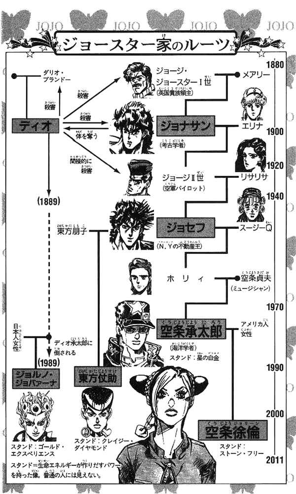 Page 4 Chapter 55 JoJos Bizarre Adventure Part 6 - Stone Ocean