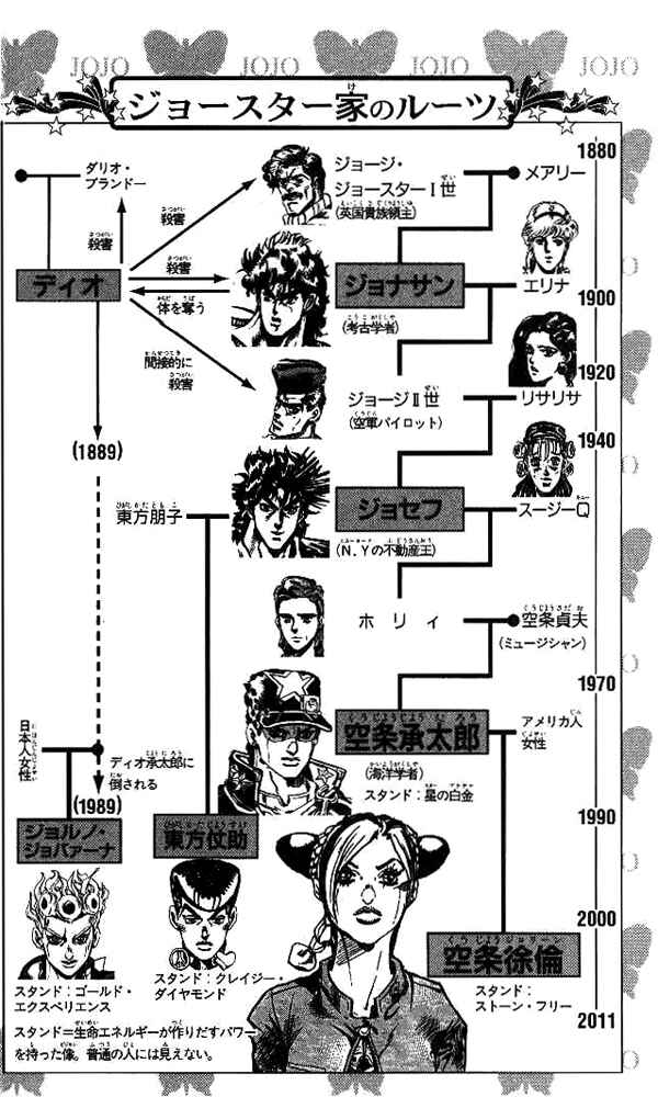 Page 3 Chapter 46 JoJos Bizarre Adventure Part 6 - Stone Ocean