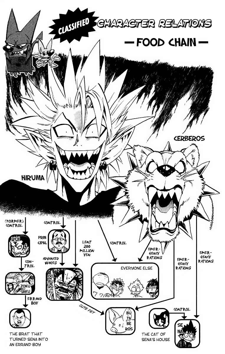 Page 20 Chapter 190 Eyeshield 21