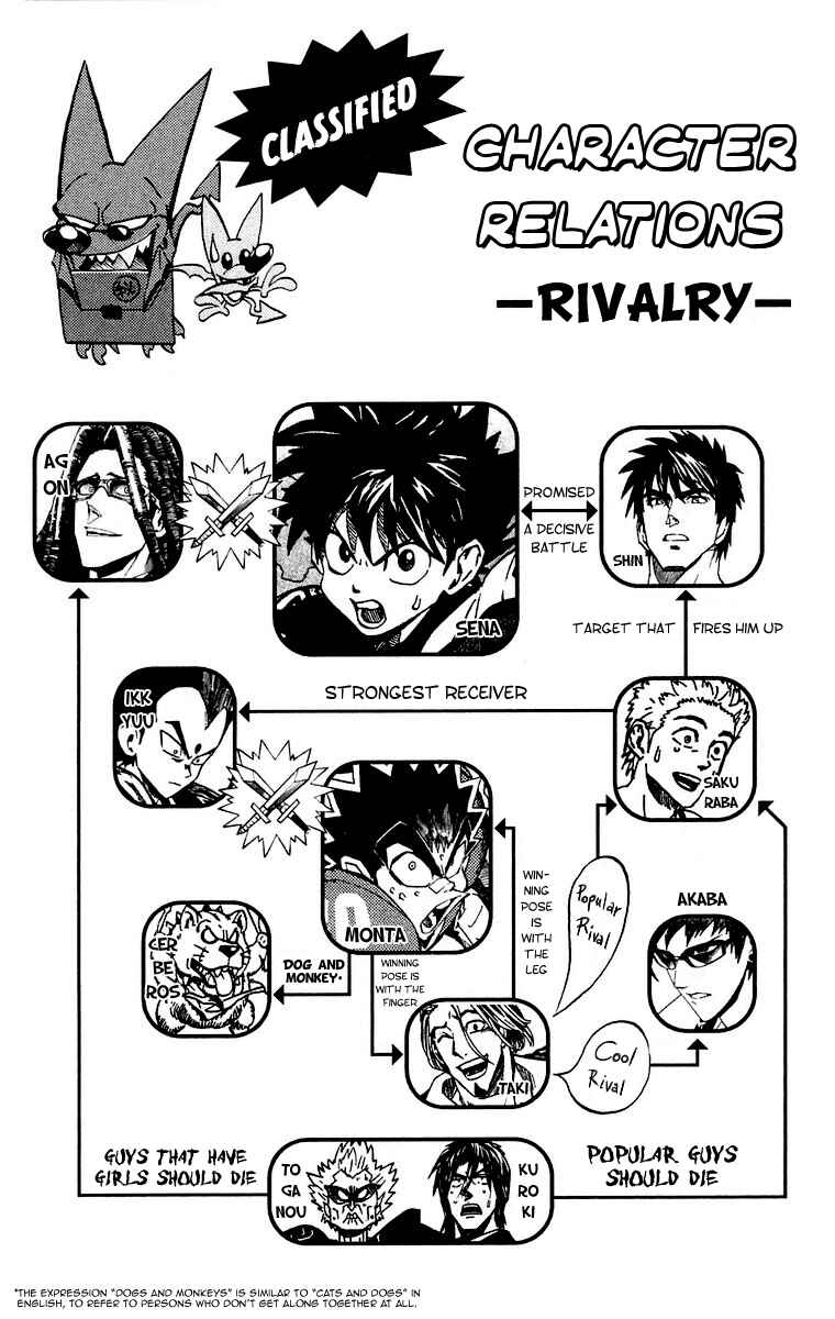 Page 27 Chapter 188 Eyeshield 21