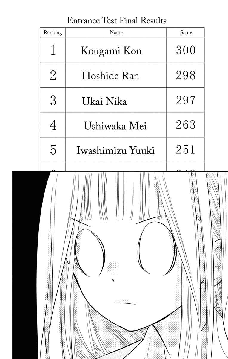 Page 13 Chapter 4 Ui x Kon