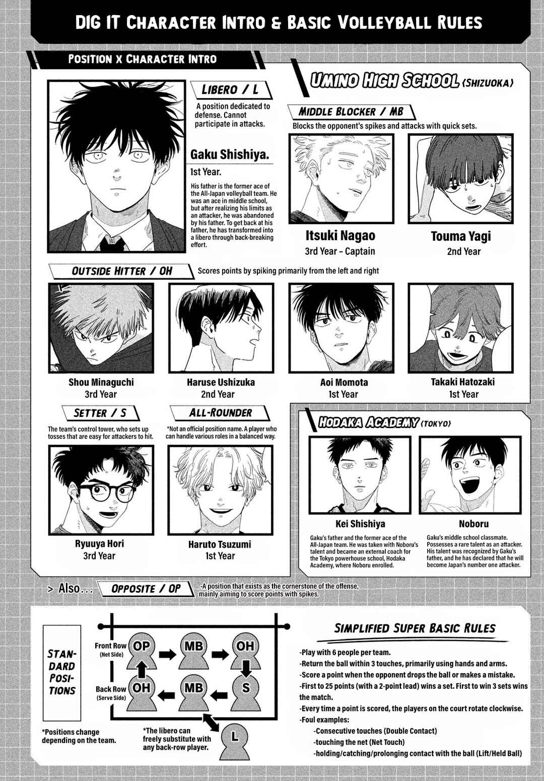 Page 1 Chapter 3 Dig It