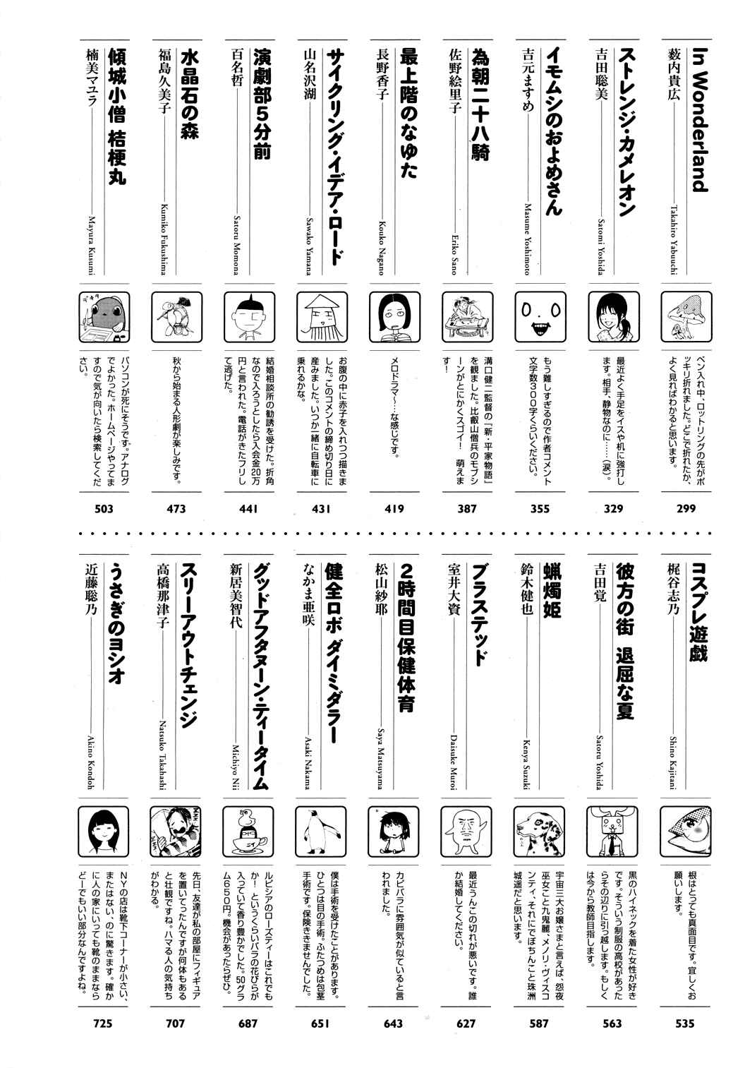 Page 5 Chapter 6 Fellows! Cover Stories