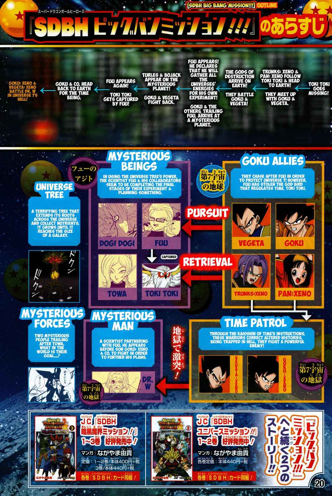Page 2 Chapter 3 Super Dragon Ball Heroes: Big Bang Mission!!!