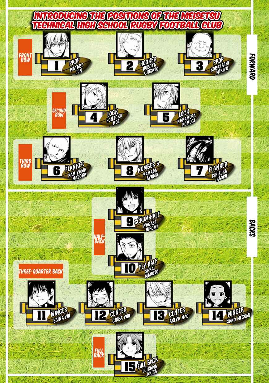 Page 3 Chapter 7 15 - Meisetsu Kougyou Koukou Rugby Bu