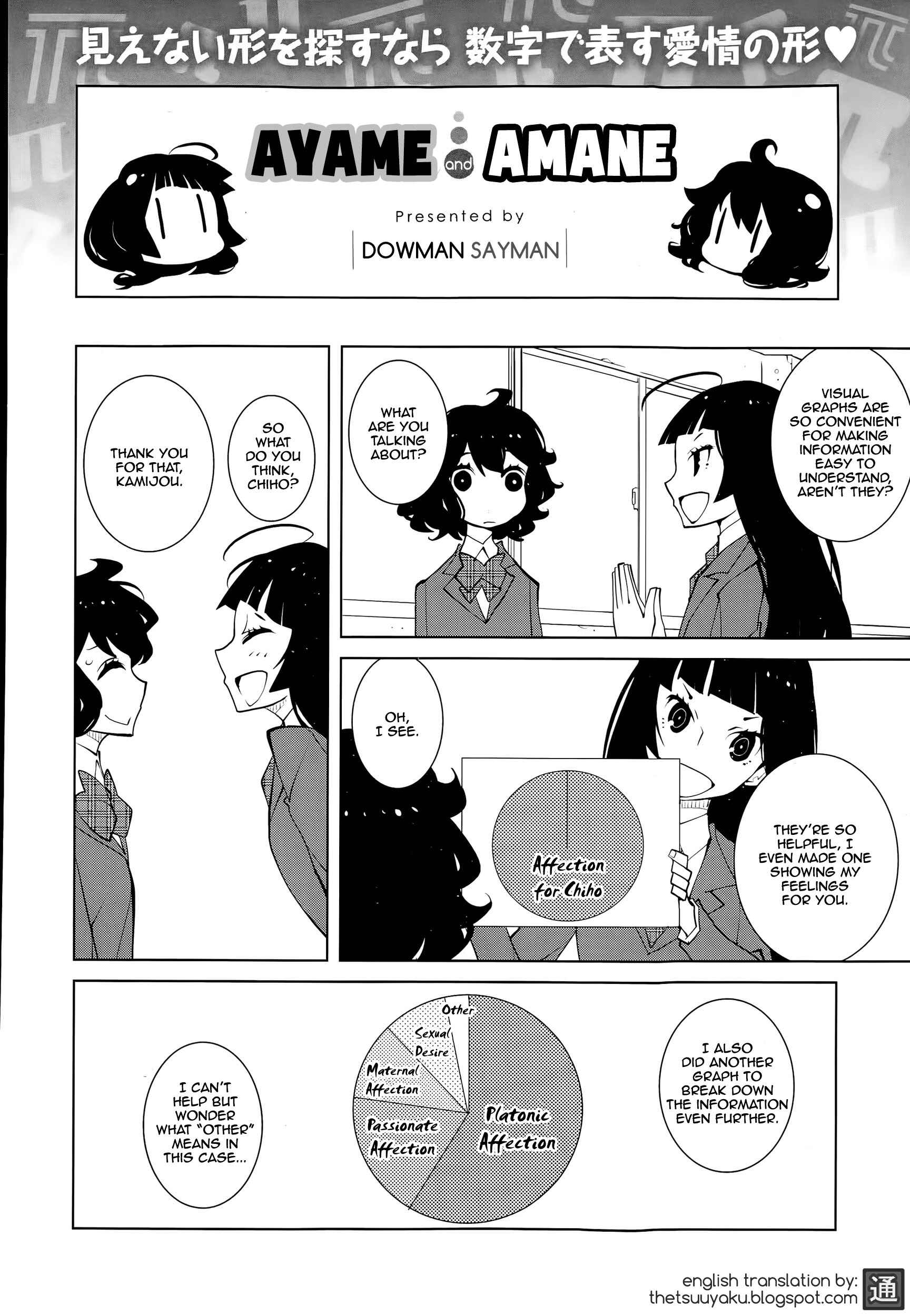 Page 1 Chapter 28 Ayame and Amane