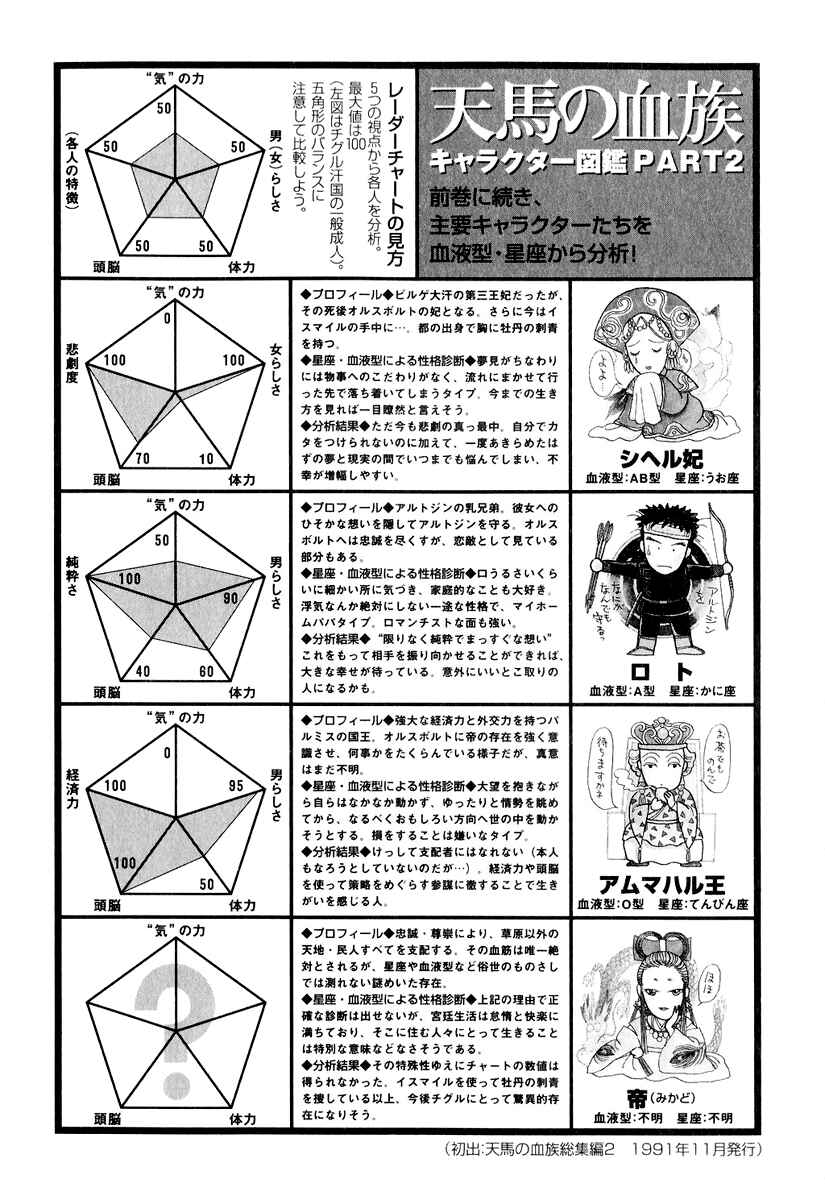 Page 72 Chapter 19 Tenma no Ketsuzoku