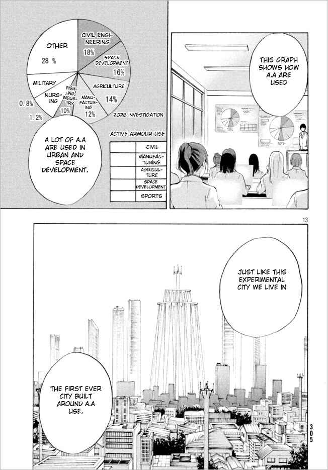 Page 12 Chapter 2.1 Robot Izonkei Joshi no Meiwaku na Nichijou