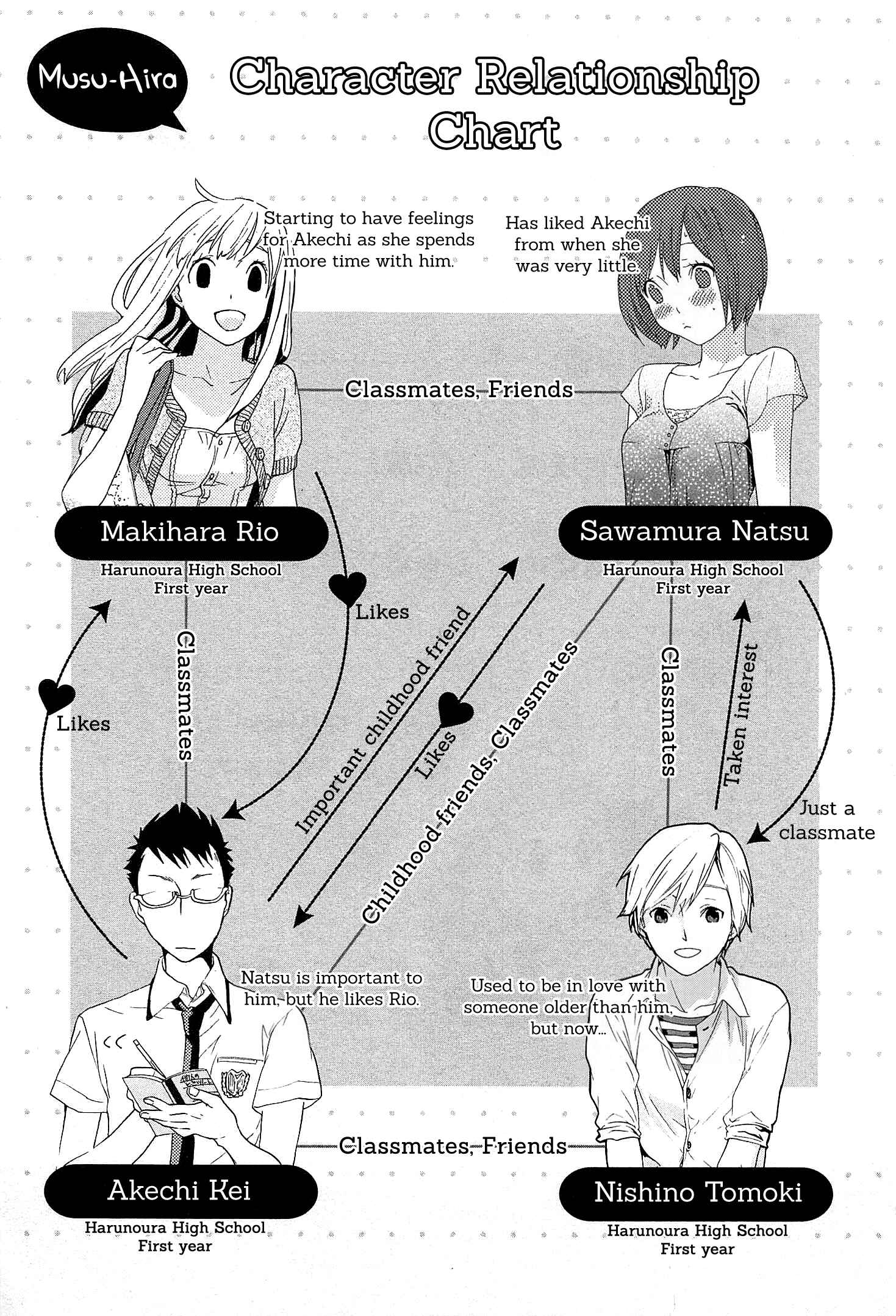 Page 10 Chapter 25 Musunde Hiraite