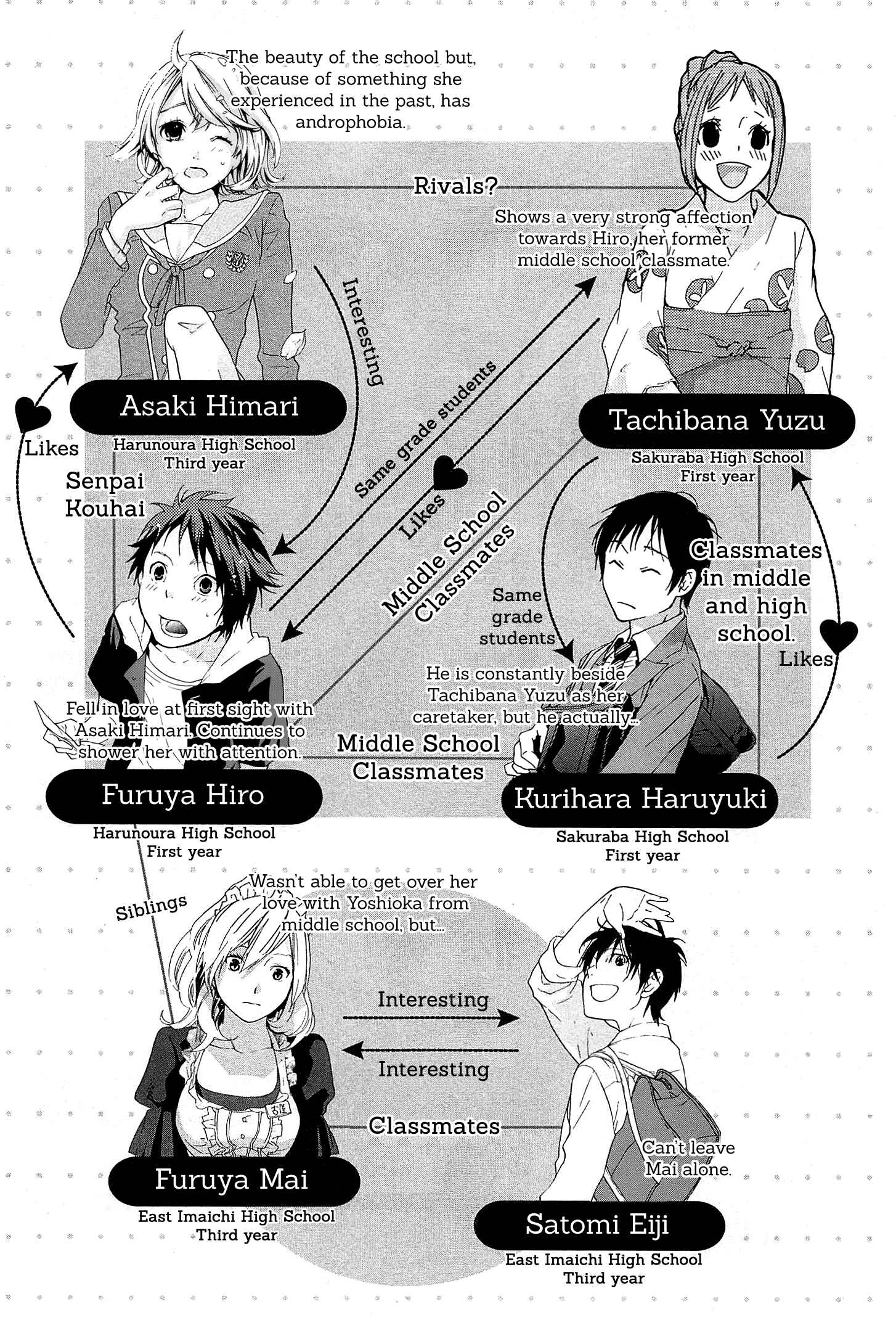Page 9 Chapter 25 Musunde Hiraite