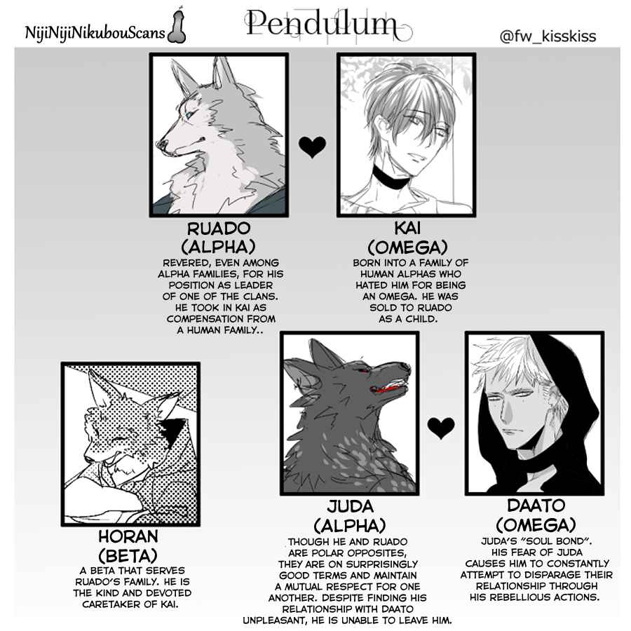 Page 22 Chapter 4.6 Pendulum: Jujin Omegaverse