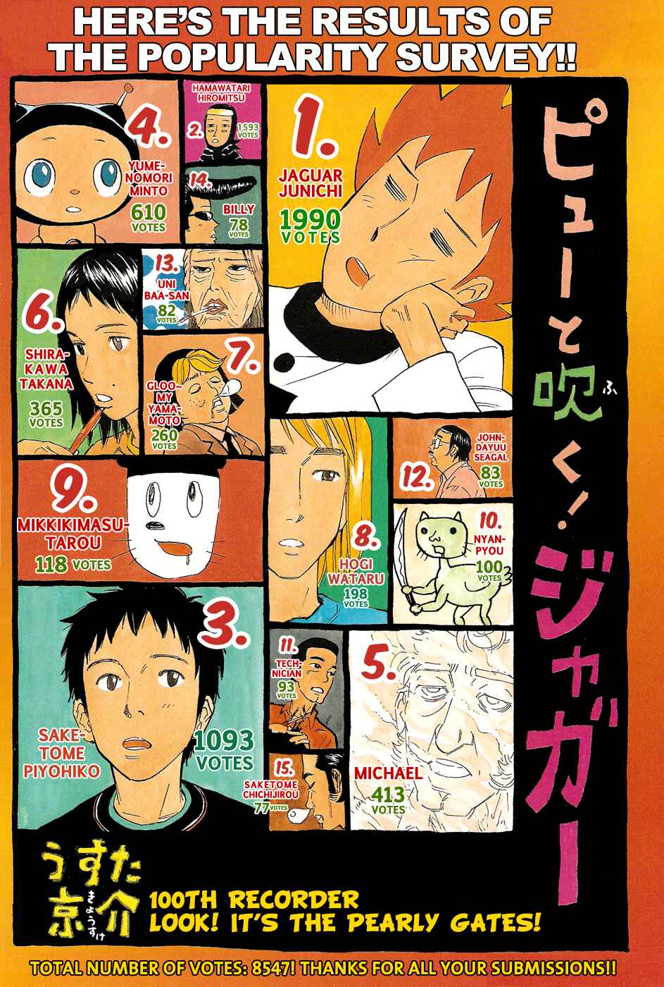 Page 1 Chapter 100 Pyu to Fuku! Jaguar