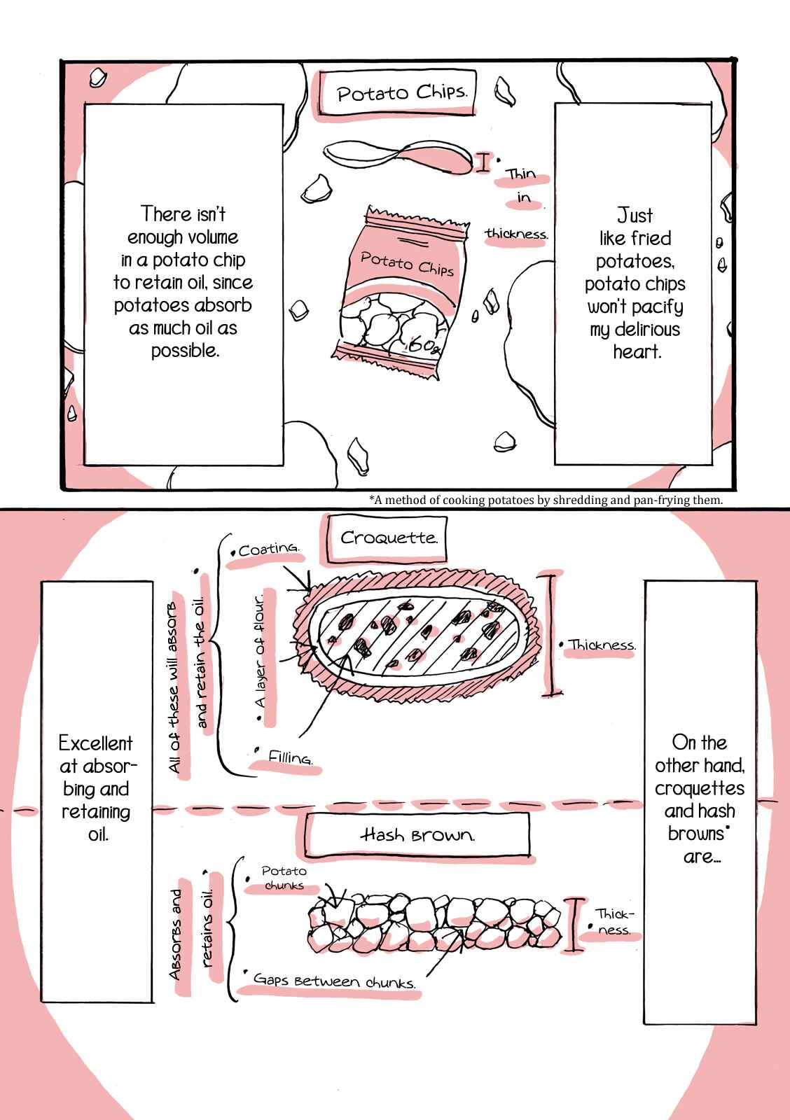 Page 7 Chapter 0 My Twisted Eating Disorder