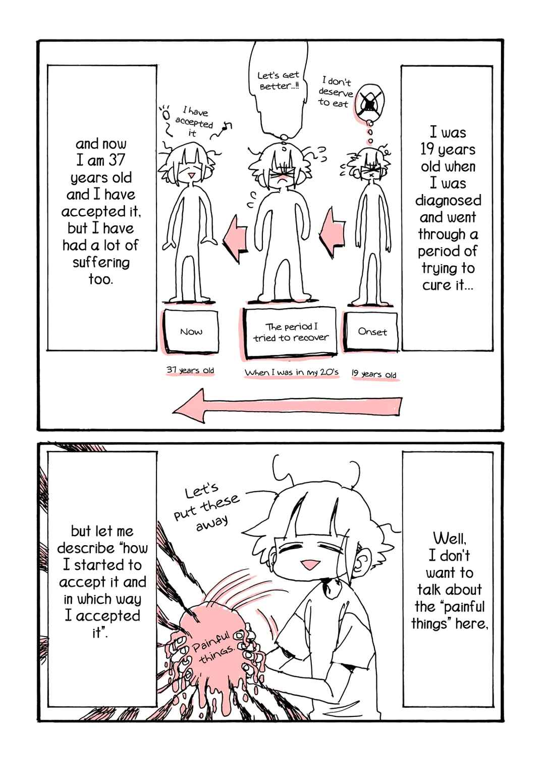 Page 4 Chapter 11 My Twisted Eating Disorder