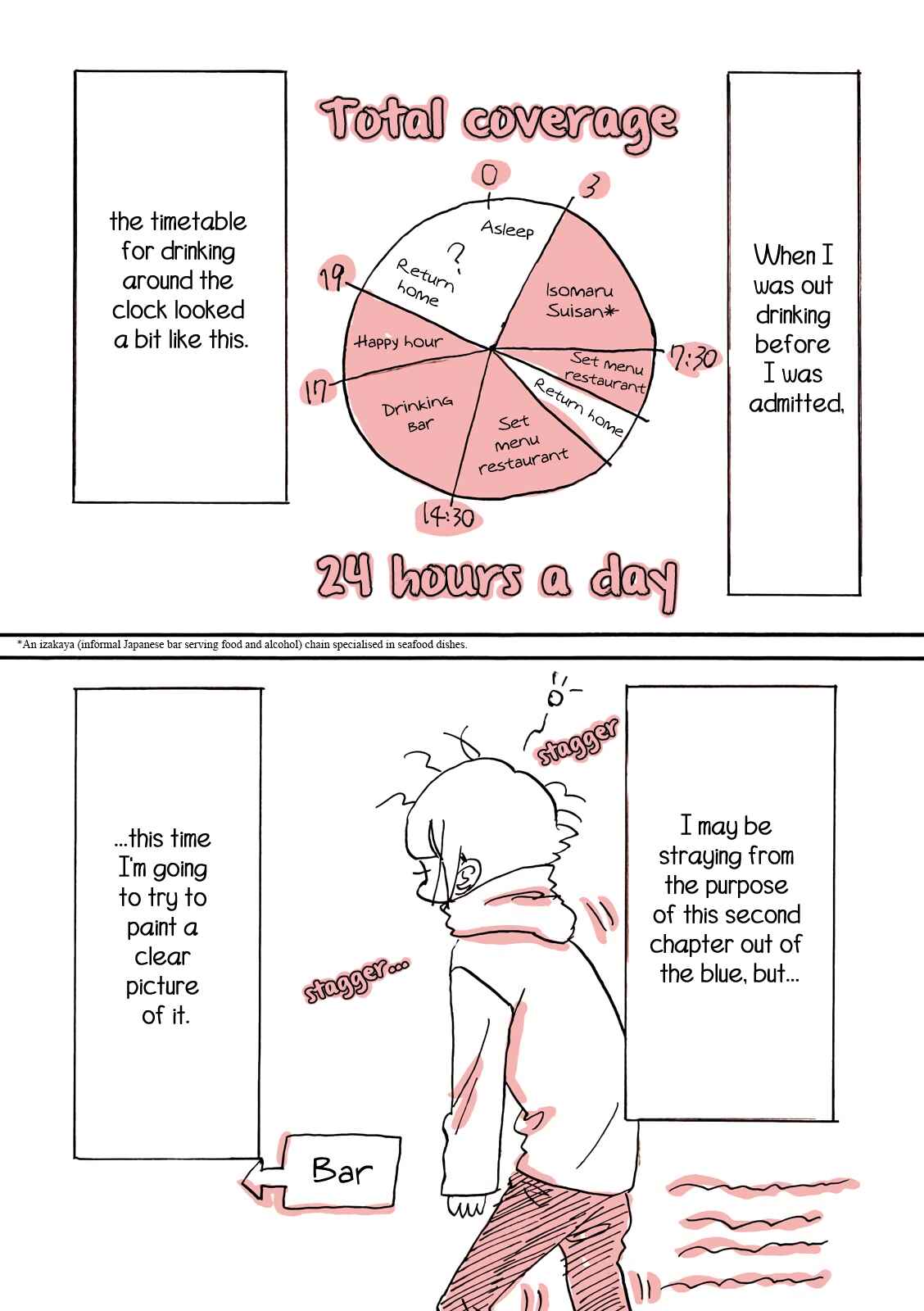 Page 3 Chapter 2 My Twisted Eating Disorder