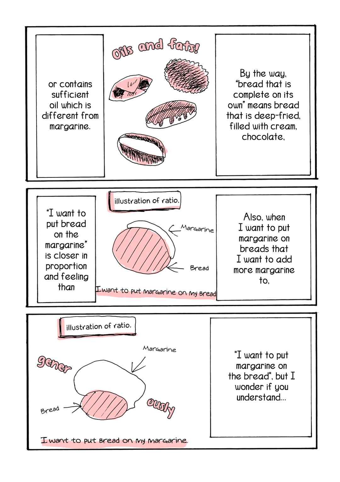 Page 7 Chapter 7 My Twisted Eating Disorder