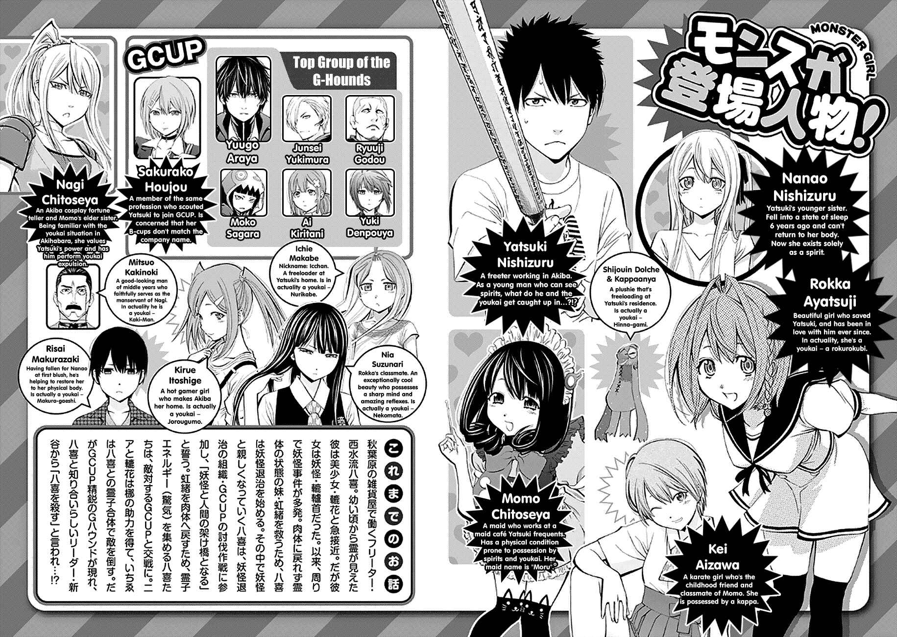 Page 6 Chapter 81 Youkai Shoujo ―Monsuga―