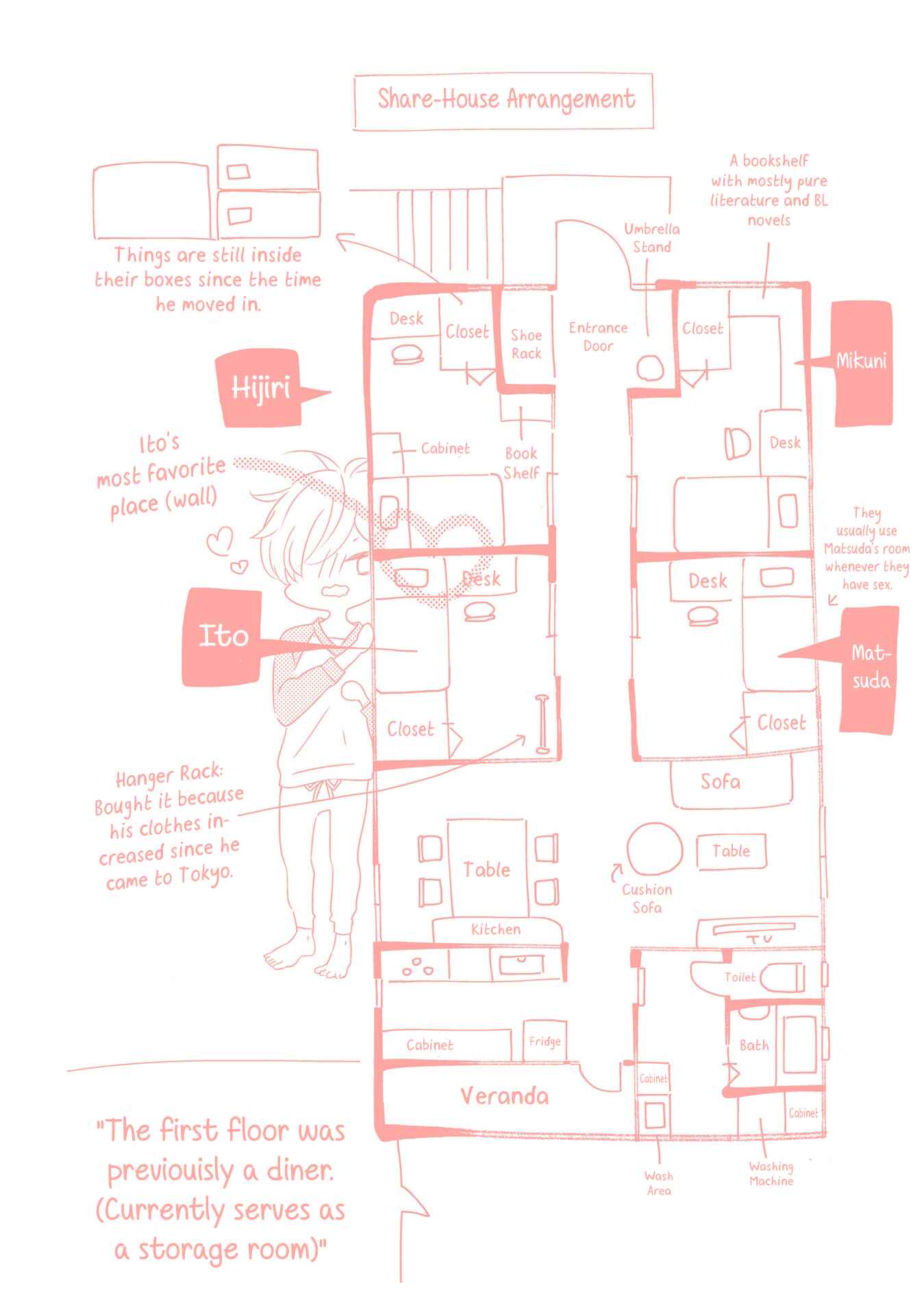 Page 18 Chapter 5.5 Kimi no Nioi