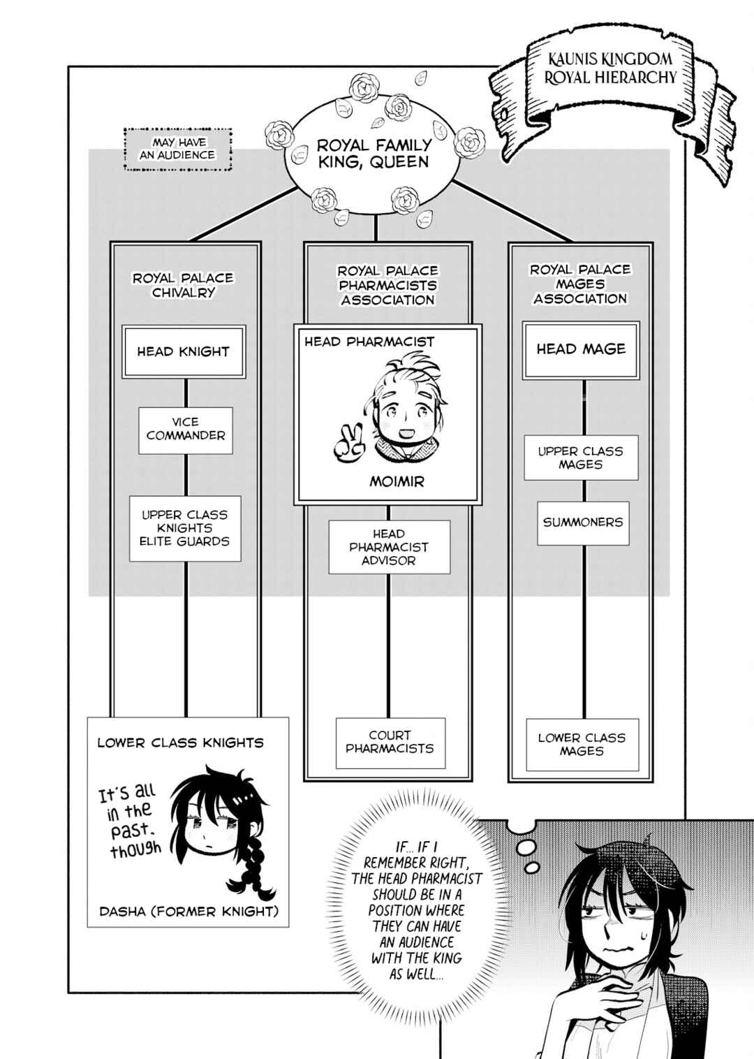 Page 2 Chapter 4 Outo Reiyaku Monogatari