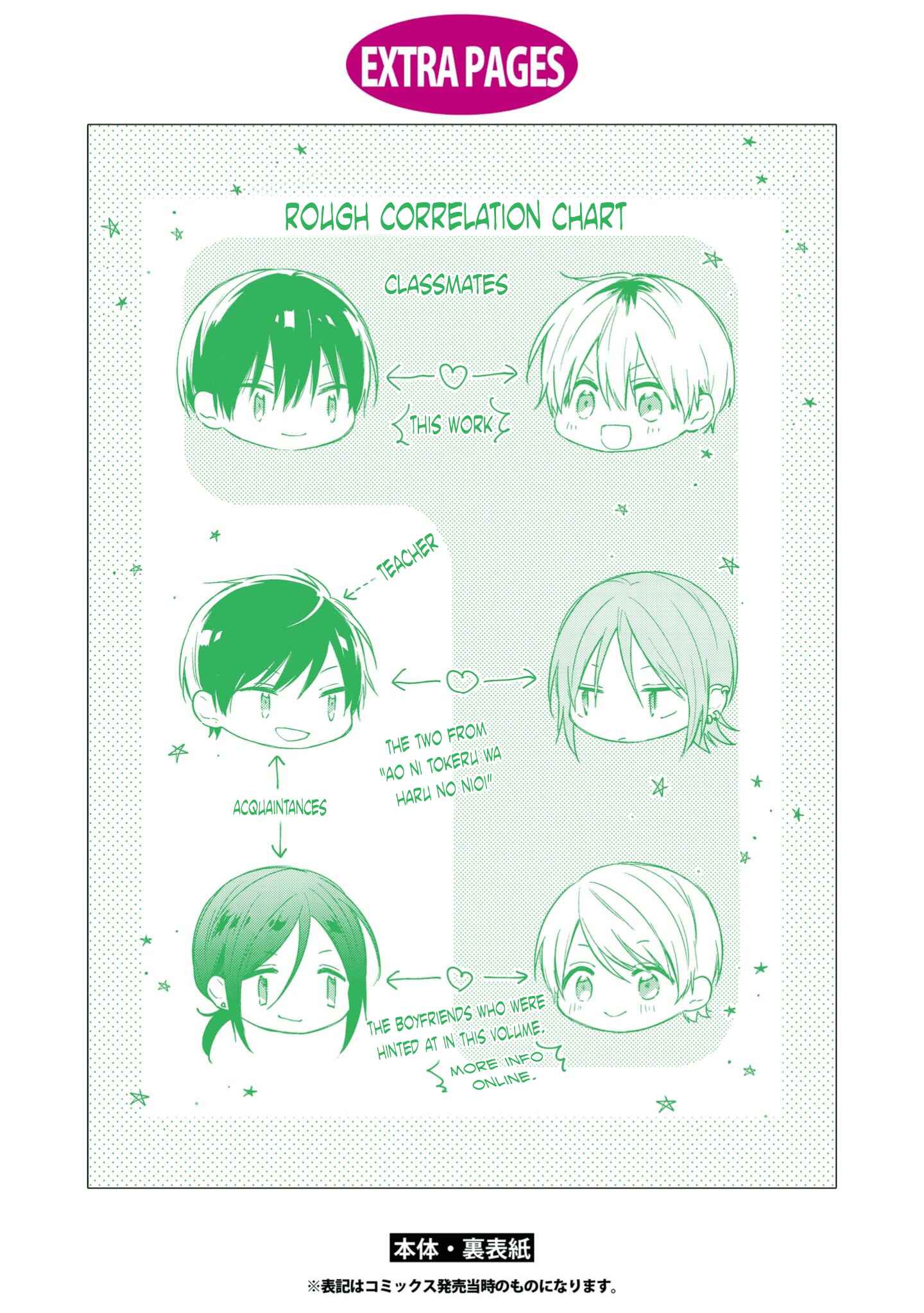 Page 36 Chapter 5 Natsu ni Mebuku wa Koi no Oto