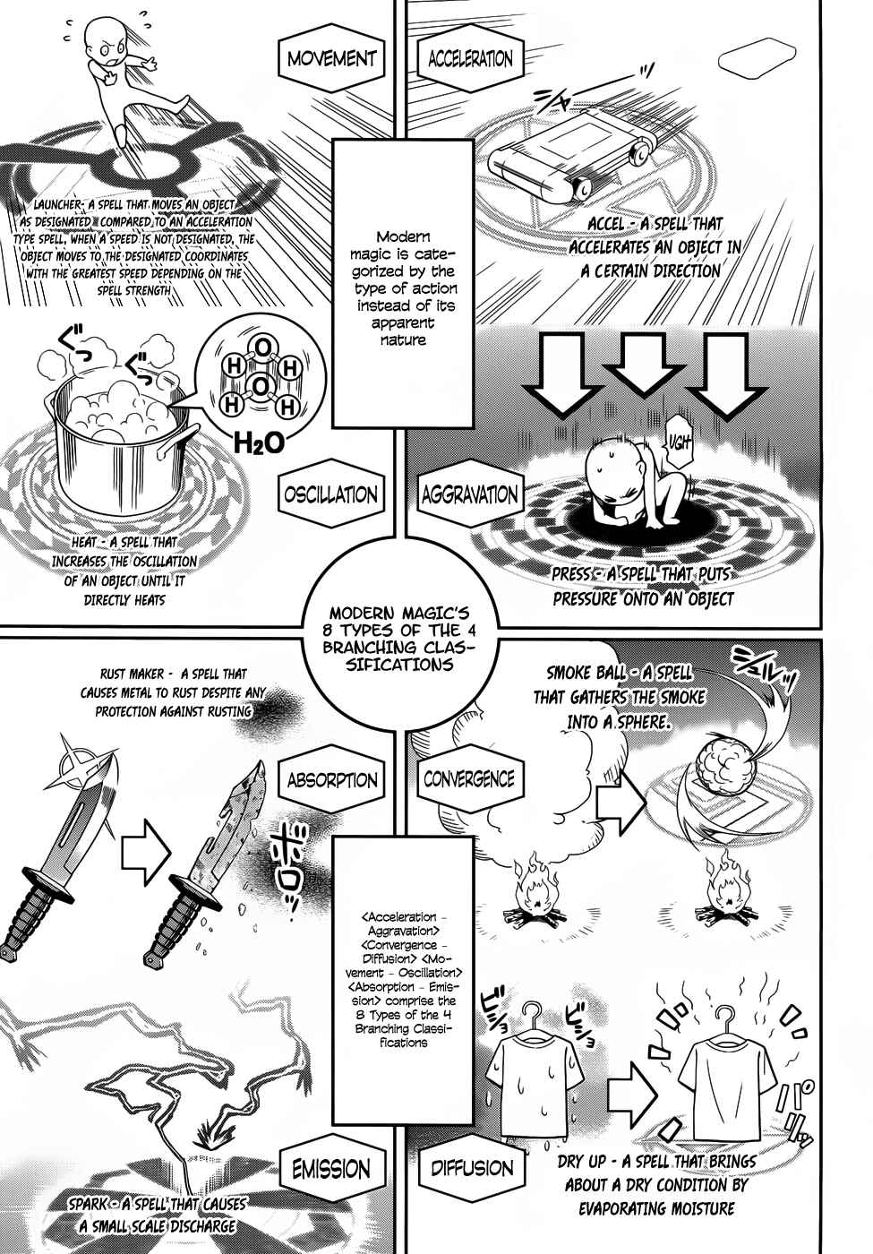 Page 6 Chapter 12 Mahouka Koukou no Rettousei - Nyuugaku-hen